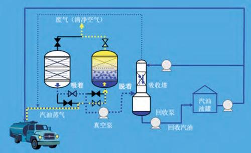 炼油厂化学水处理控制系统研究与设计-学路网-学习路上 有我相伴